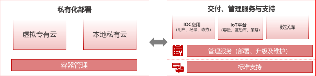 图形用户界面中度可信度描述已自动生成