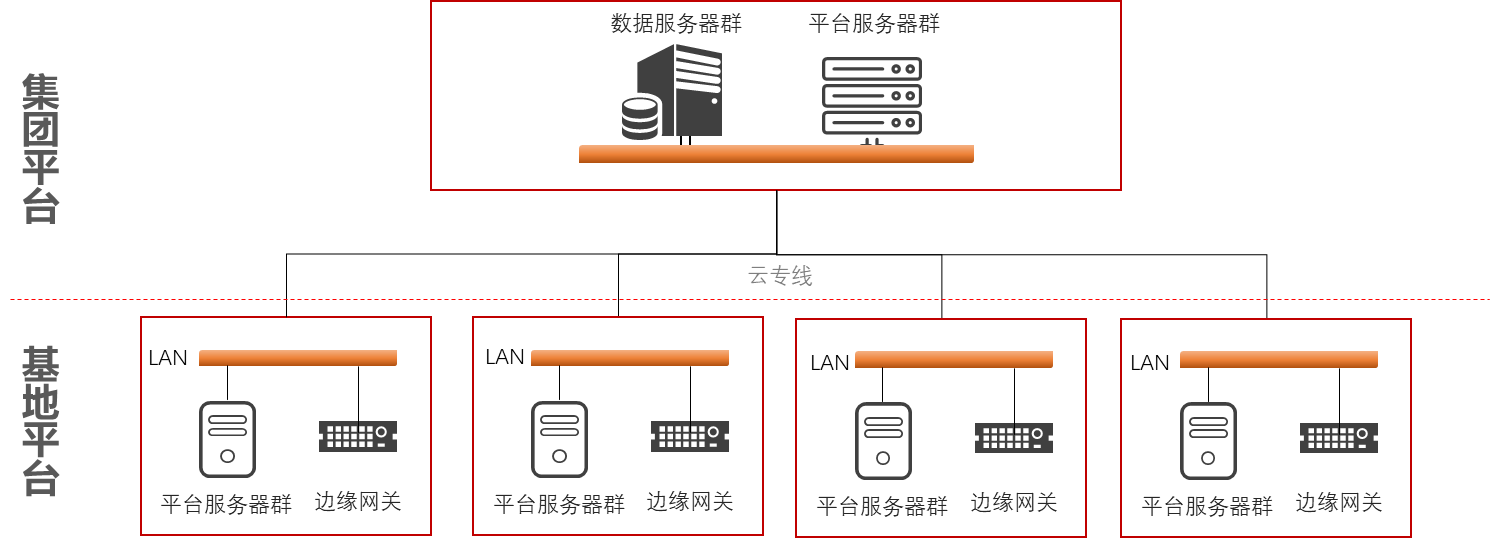 图形用户界面 描述已自动生成