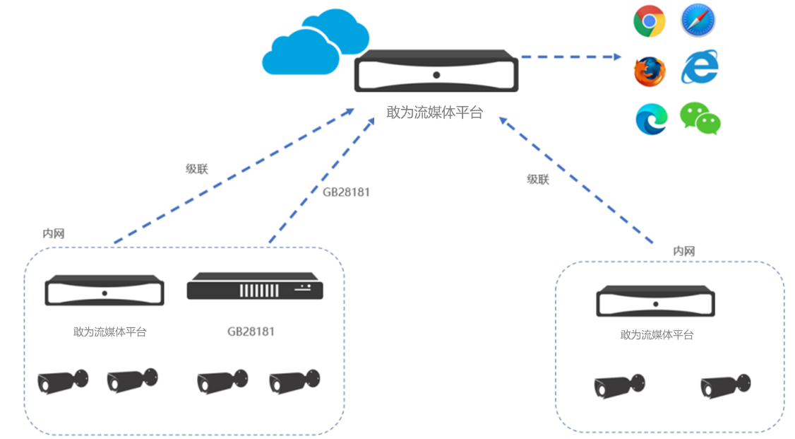 图示 描述已自动生成