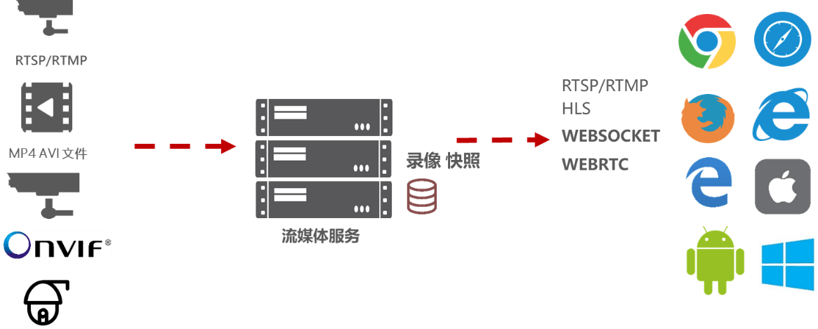 图形用户界面 描述已自动生成